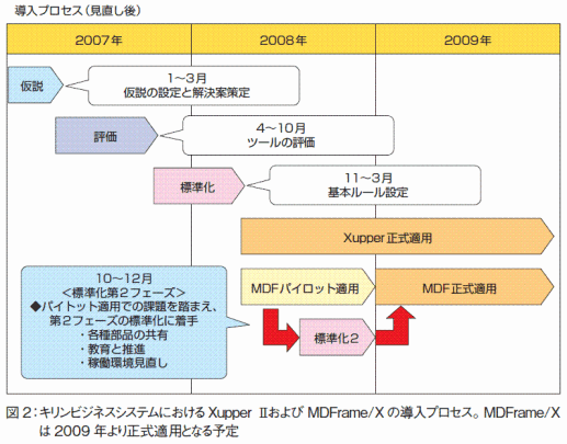 品質を維持しながら開発生産性を向上するために