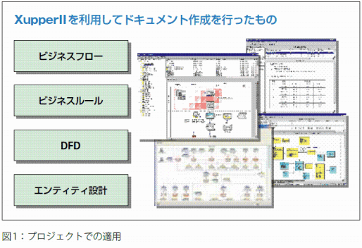 組織の方針として継続的にXupperを利用